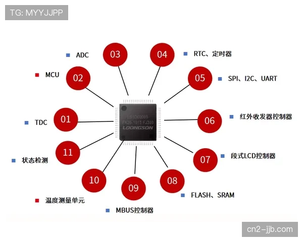 “联盟引入新的智能比赛用球，内置传感器用于采集数据”